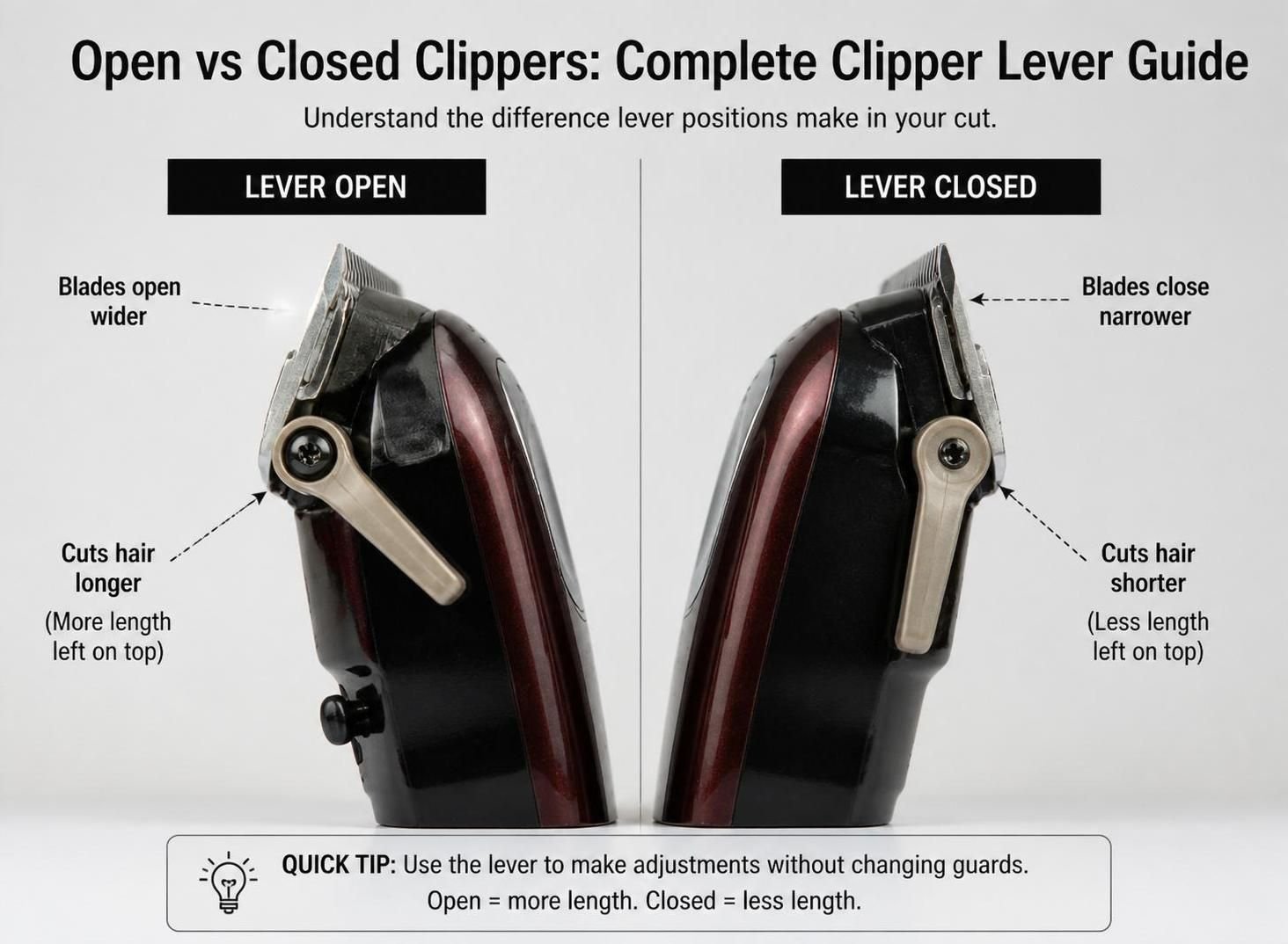 Open vs Closed Clippers Complete Clipper Lever Guide